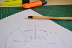 Panorama sobre o Ciclo de Estudos